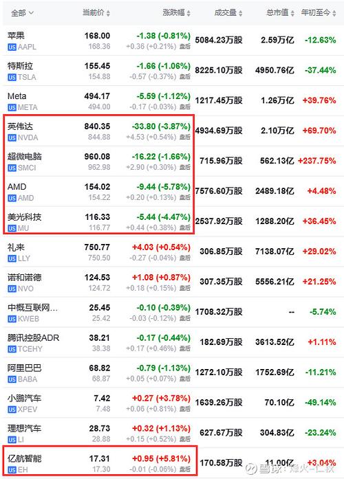 弘海高新资源盘中异动 早盘急速下跌5.03%